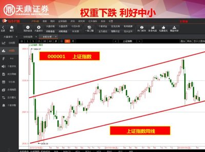 權(quán)重下跌 利好中小？天鼎證券早評(píng)解讀市場(chǎng)新動(dòng)態(tài)