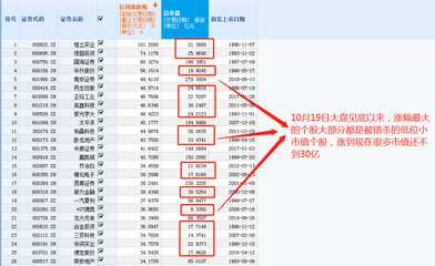 科技股霸屏！從7連板到全面開花，誰是下一只漲停龍頭？